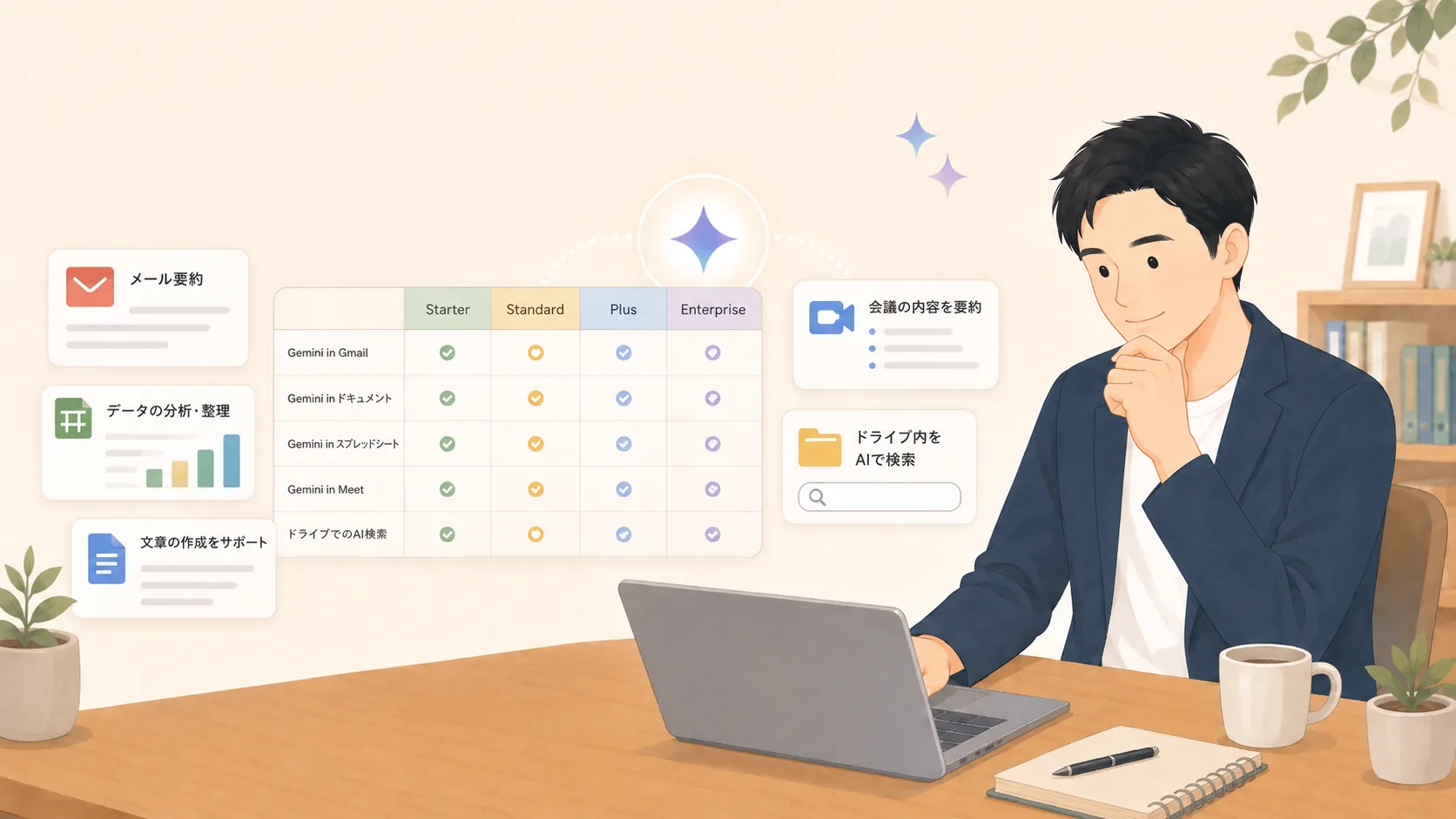 Google Workspace契約者が今すぐ使えるGemini機能まとめ｜プラン別比較で迷わず選ぶ