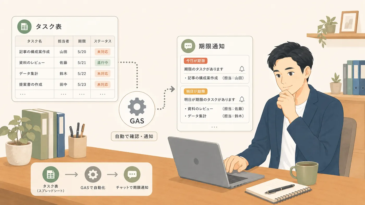 スプレッドシートの期限を自動通知するには？GASでタスク漏れを防ぐ基本