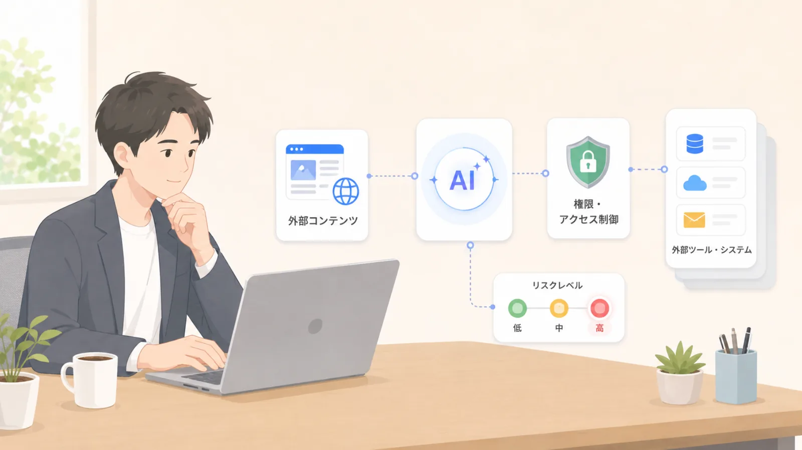 プロンプトインジェクションとは｜AIに権限を与えるときに知っておきたいリスク