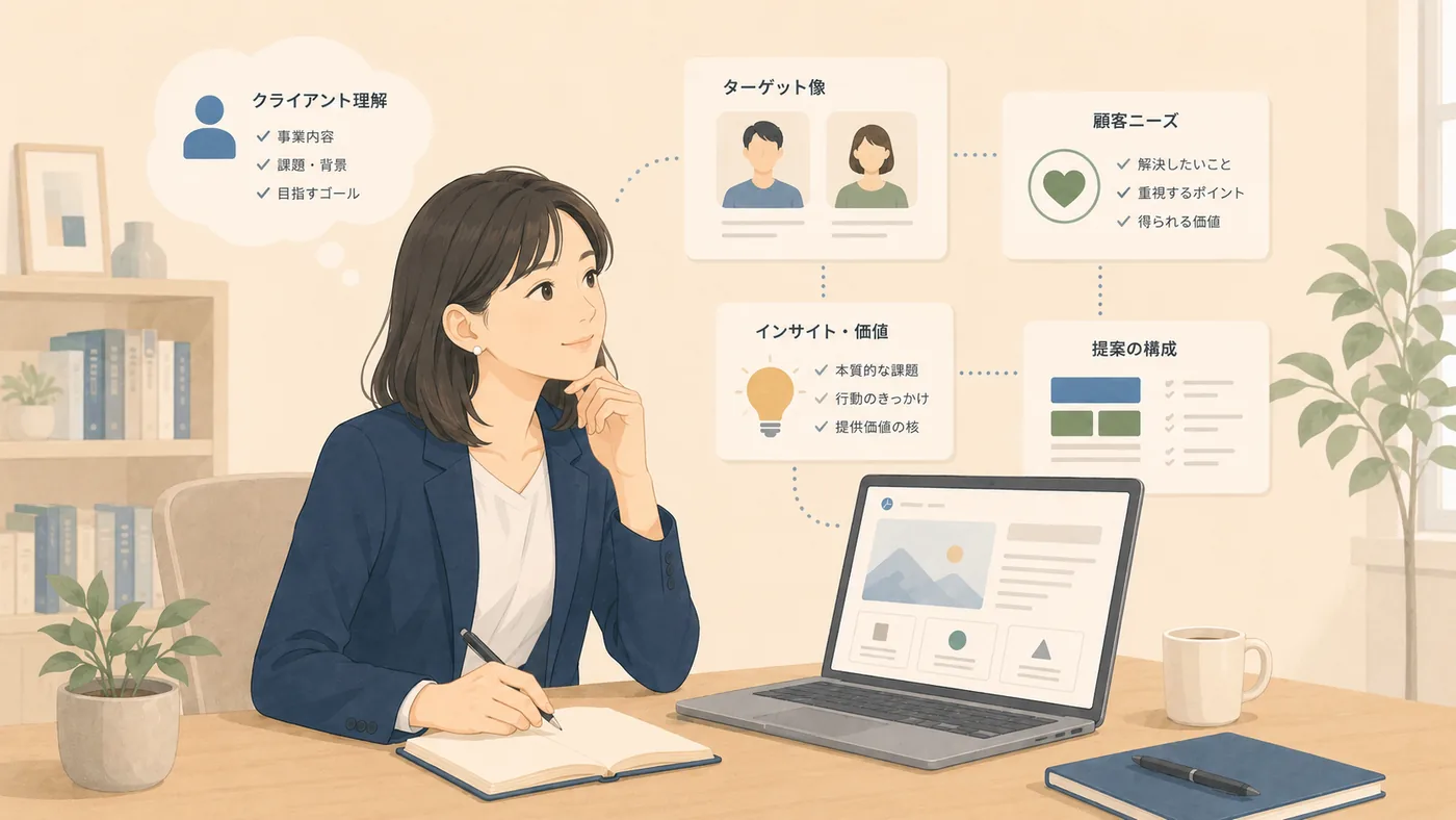 提案資料づくりでAIに任せる部分、自分で考える部分