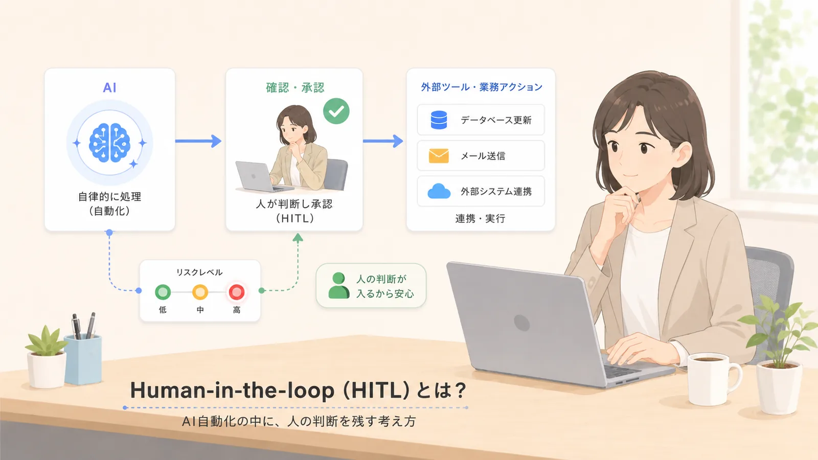 Human-in-the-loopとは｜AIに人間の判断を残す設計思想